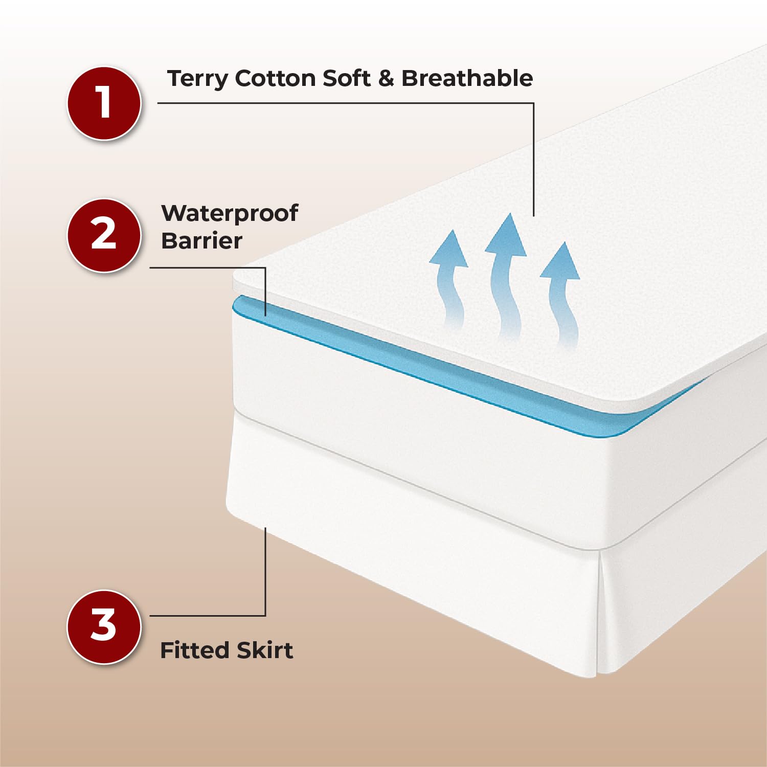Lakhmaali - Cot Bed Mattress Protector 70x140 - Hypoallergenic, Anti Dust, Anti Mite Cot Bed Mattress Protector - Noiseless Waterproof